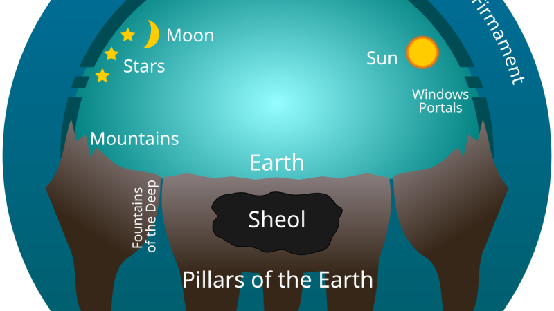 O Firmamento Bíblico: Uma Cúpula Sobre a Terra?